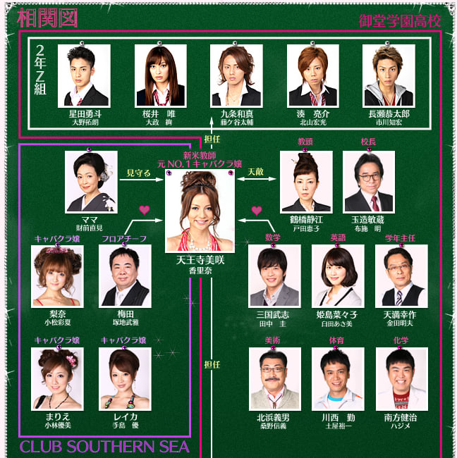 ごくせんやgtoみたいな担任目線の学園ドラマで何かオススメあれば教えて Yahoo 知恵袋