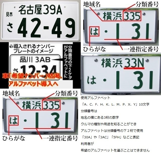 希望ナンバープレートは何回 抽選して当選してますか 10回とかみんな時 Yahoo 知恵袋