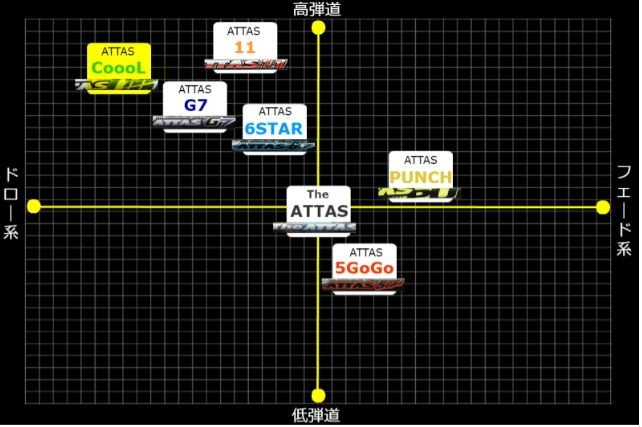 アッタスクールのシャフトについて質問です。 - 4x.5x,6x.7x
