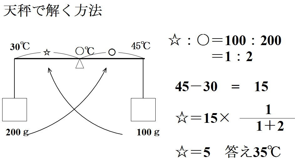 算数 15 Cの水100ｇを沸騰させるのに必要な熱量は何カロ Yahoo 知恵袋