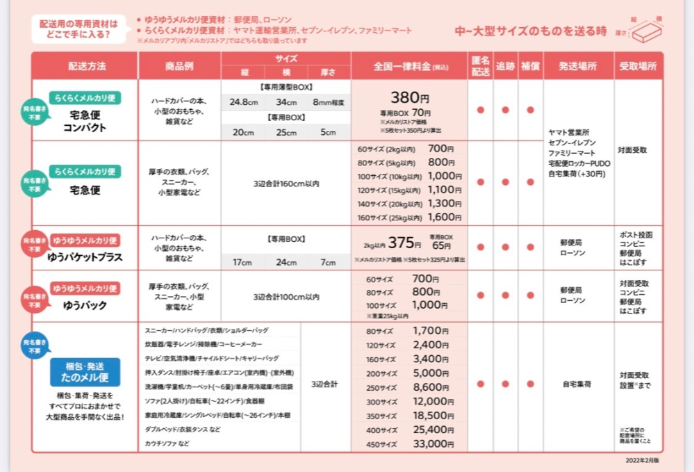 メルカリの発送についての質問です 今回のエヴァンゲリオン一番くじのラス Yahoo 知恵袋