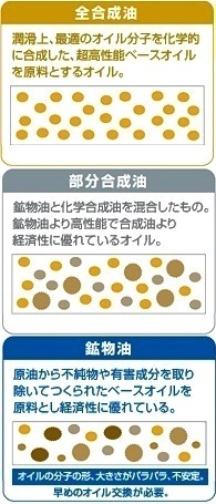 現在スズキkei Hn11sのターボ車に乗っています 走行距離は10万 Yahoo 知恵袋