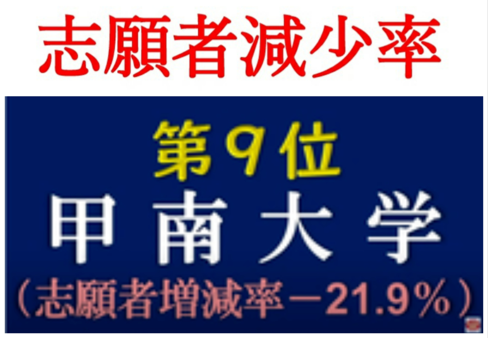 流通科学大学は昔は甲南大学と拮抗する偏差値だったのに なぜfランク大学 Yahoo 知恵袋