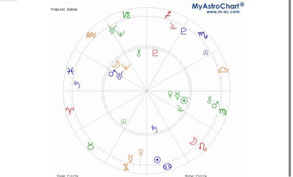 西洋占星術で相性の詳しい鑑定をお願いしたいです 相手は8歳年上の Yahoo 知恵袋