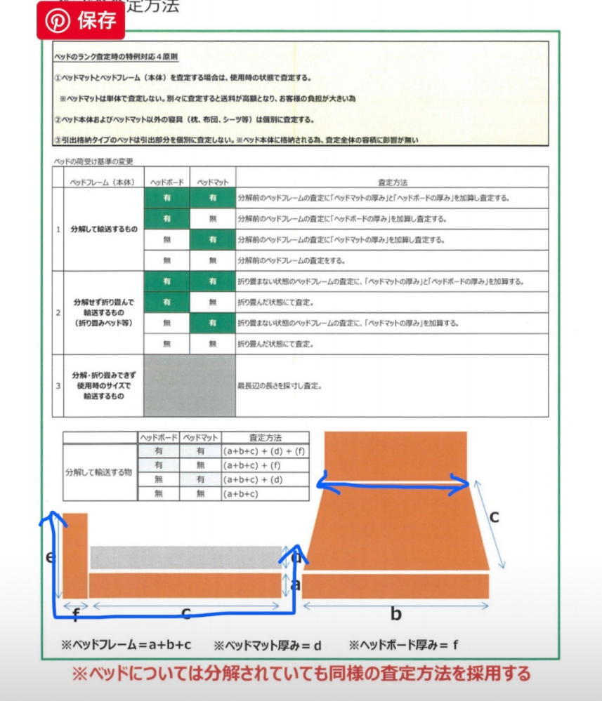 たのメル便についてお聞きしたい事があります！ダブルベッドをマ