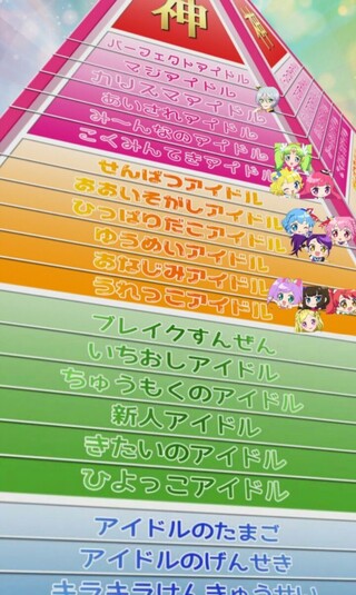 プリパラのキャラクターのランクは 今現在どうなっているんです Yahoo 知恵袋