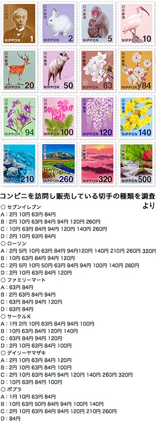 切手をコンビニで購入する時 切手を貼るものが無くても購入でき Yahoo 知恵袋