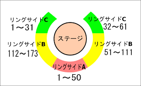 木下大サーカスのリングBの147.148番は座席で言うとどのあたりでし