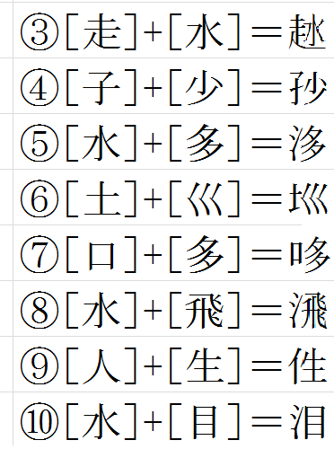 部首とつくりを組み合わせて漢字を作り その漢字の意味を述べな Yahoo 知恵袋