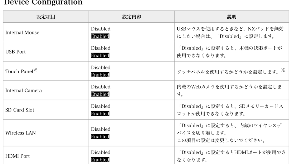 Pcを Wol Wakeonlan で遠隔起動させるために Yahoo 知恵袋