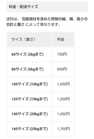 メルカリで20kgのものを送りたいのですが、送料はいくらほど