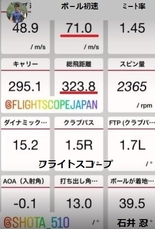 自称飛距離300ヤード ある一発 のゴルファーで 以下のことがすべてク Yahoo 知恵袋