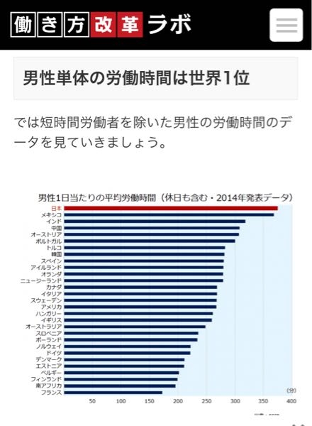 イタリア人 アメリカ人が 日本人より労働時間が長いというoe Yahoo 知恵袋