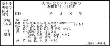 熊本県立大学を志望している者です 入試科目を調べたのですがわからないこ Yahoo 知恵袋