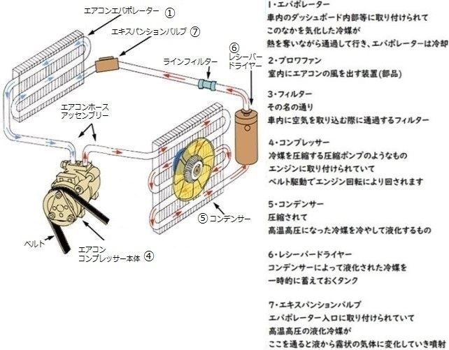 車のエアコンについて 先日からぬるい風しか出ず 車屋に持って Yahoo 知恵袋