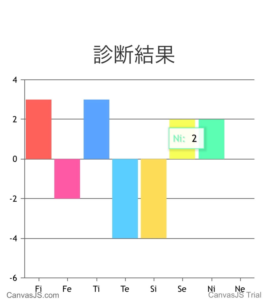 Mbtiはistp Aでエニアグラムは5w4 トライタイプは359 3 Yahoo 知恵袋