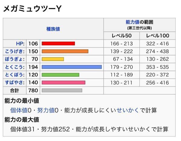 ミュウツーの特攻は 最高でどこまで上がるんですか 最高とはlv1 Yahoo 知恵袋