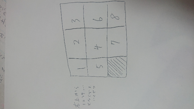 パズルゲームみたいなもので、正方形を9つに区切って1～8まで