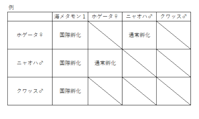 ポケモンsvの国際孵化について今作はピクニックで親ポケモン Yahoo 知恵袋