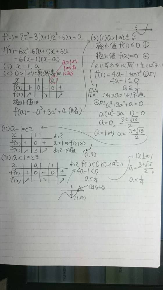 14年11月の高2進研模試の数学で 微分の問題について質問です 過 Yahoo 知恵袋