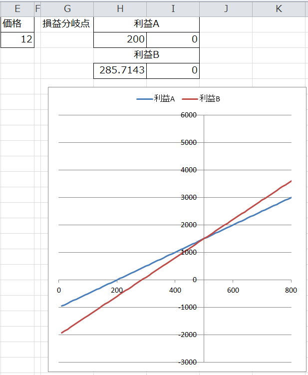 Excel 損益分岐点