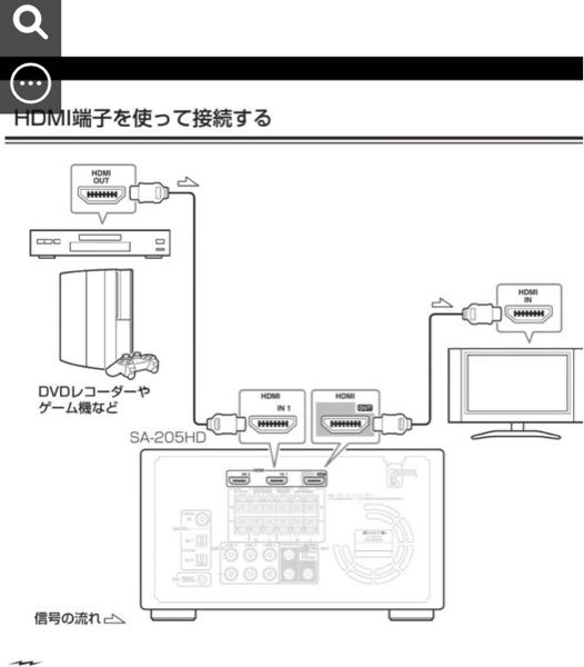 ONKYOSA205HDを中古で購入し、TVの音声を天井埋め - Yahoo!知恵袋