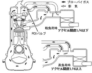 先月 エンジン掛けたままオイルフィラーキャップを開けたら ポ Yahoo 知恵袋