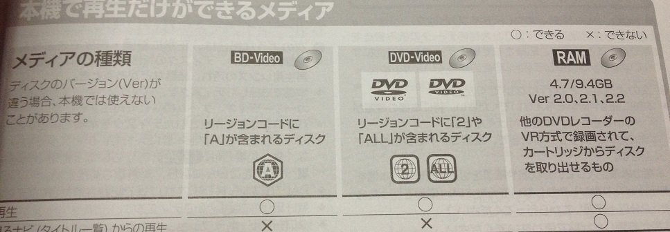 アニメ北米版のブルーレイやdvdについてamazonでよく 見 Yahoo 知恵袋