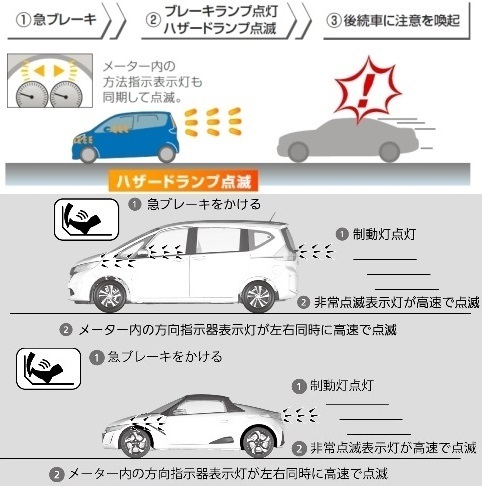 ストロボ点滅のブレーキライトは車検は通るのでしょうか ストロボ点滅 Yahoo 知恵袋