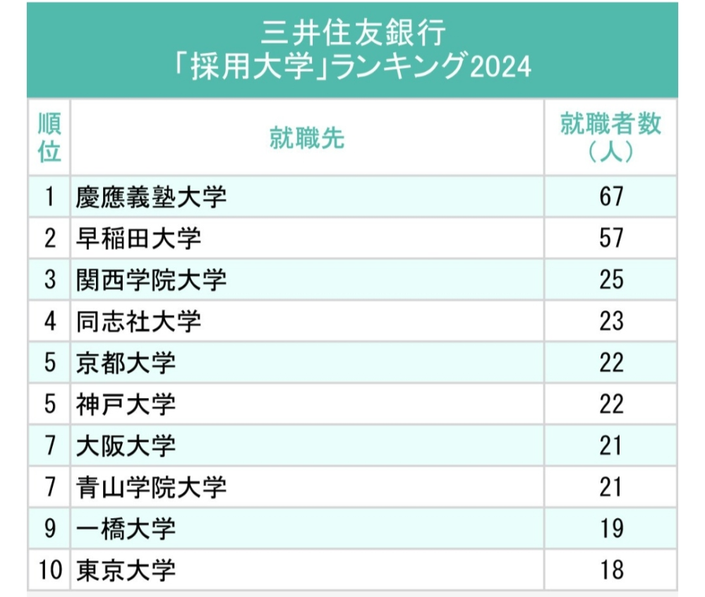 関関同立と産近甲龍の差」って、なんなのですか？大学評価の基準