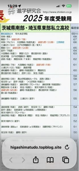 埼玉県の私立高校で偏差値68の高校は並ですか？優秀ですか？ - Yahoo