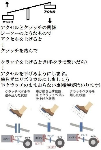 Mt車車です 半クラの感覚がいまいちわからず発進の時に更かし音 Yahoo 知恵袋