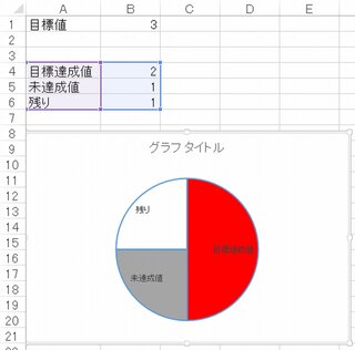 エクセルの円形式で表示をしたいのですが4段階中1 目標値を灰色2 達成地 Yahoo 知恵袋