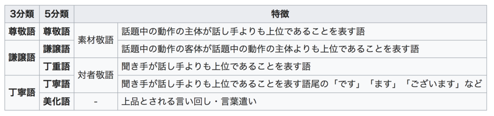 はいお客様 ご用件について承知しました という文の敬語の使 Yahoo 知恵袋