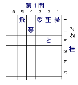 Opencvで将棋の盤面認識 持ち駒認識について 現在open Yahoo 知恵袋