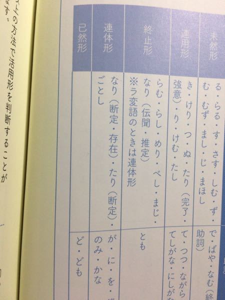 助動詞りは 連用形には接続しないはずなのに何故連用形の所にりがあるのでし Yahoo 知恵袋