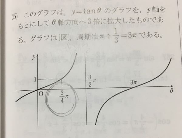 三角関数です Y Tan8のグラフを書く時ってどこか通る一点を必ず書 Yahoo 知恵袋