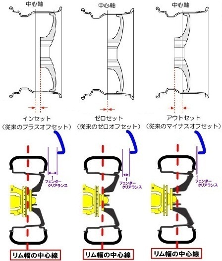 オフセット40のホイールに42や43のホイールに変更してなんともないです Yahoo 知恵袋