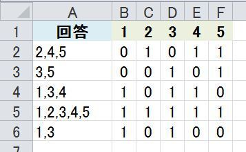 複数回答のデータ整理について アンケート調査を行っています そ Yahoo 知恵袋