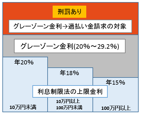 給料差し押さえ完済後について 自分がずっとふざけた事をしていたせいで10 Yahoo 知恵袋