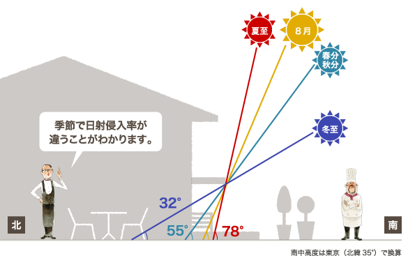 観葉植物は２時間でも日光浴させたほうがよいですか 観葉植物は２時 Yahoo 知恵袋