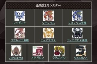 危険度2 痕跡集め Mhw 歴戦キリンで痕跡集め 5周回って手に入った調査クエストの数は しろのモンハンワールドブログ Tmh Io