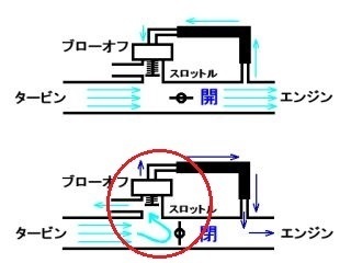 ミスファイアリングシステムとブローオフバルブの違いを小学生でも Yahoo 知恵袋