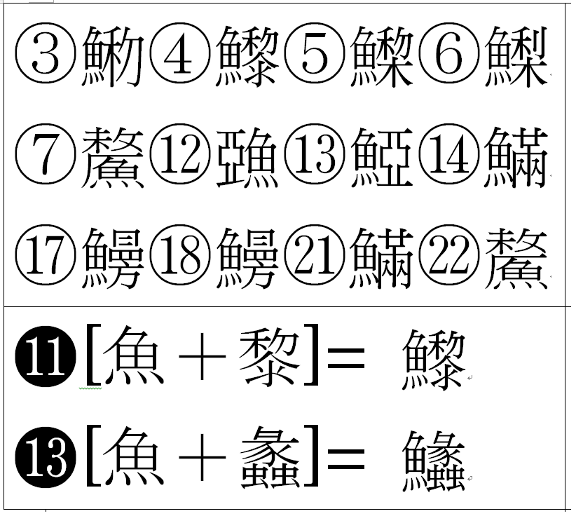 鰻 鯣をはじめとし ウナギと読む漢字は全部で９種類もあります Yahoo 知恵袋