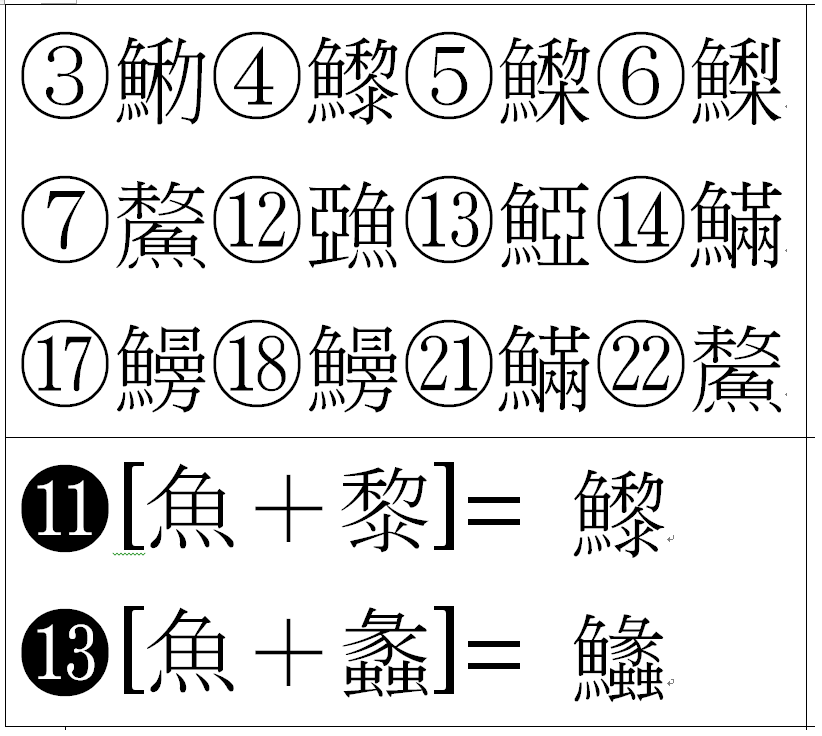 閉じる 法医学 余剰 鰻 漢字 由来 Kasugano The Top Jp