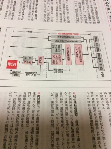 初心運転者期間中に違反等をして ３点以上の点数が付いた場合に受 Yahoo 知恵袋