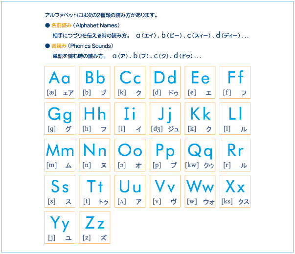 発音記号 って言うのかな Aからzのアルファベットを普通 Yahoo 知恵袋