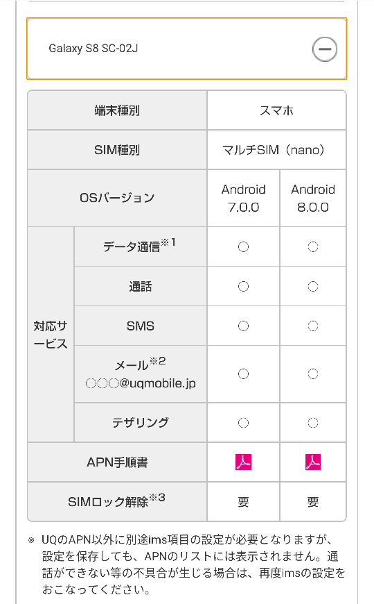 Uqモバイルをdocomoのgalaxys8のsimロック解除 Yahoo 知恵袋