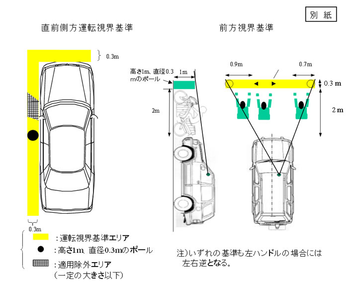 デリカd5 平成20車純正カメラ付きで4インチリフトアップをし Yahoo 知恵袋