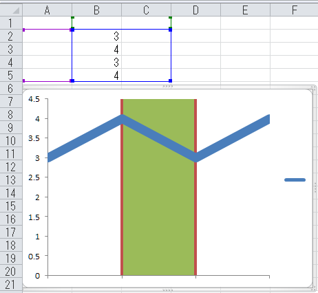 パワーポイントについてです 折れ線グラフに縦の補助線を入れまし Yahoo 知恵袋